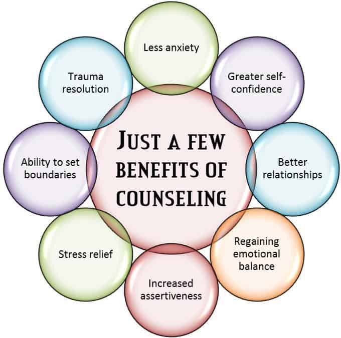 Psychotherapy & Counseling Services by Hopeful Texas, PLLC